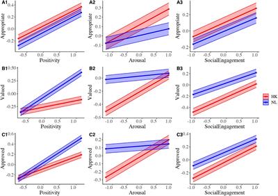 Perception and Evaluation of 23 Positive Emotions in Hong Kong and the Netherlands